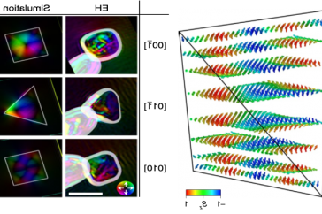 Brightly colored graphic representing theoretical simulations of magnetic fields.